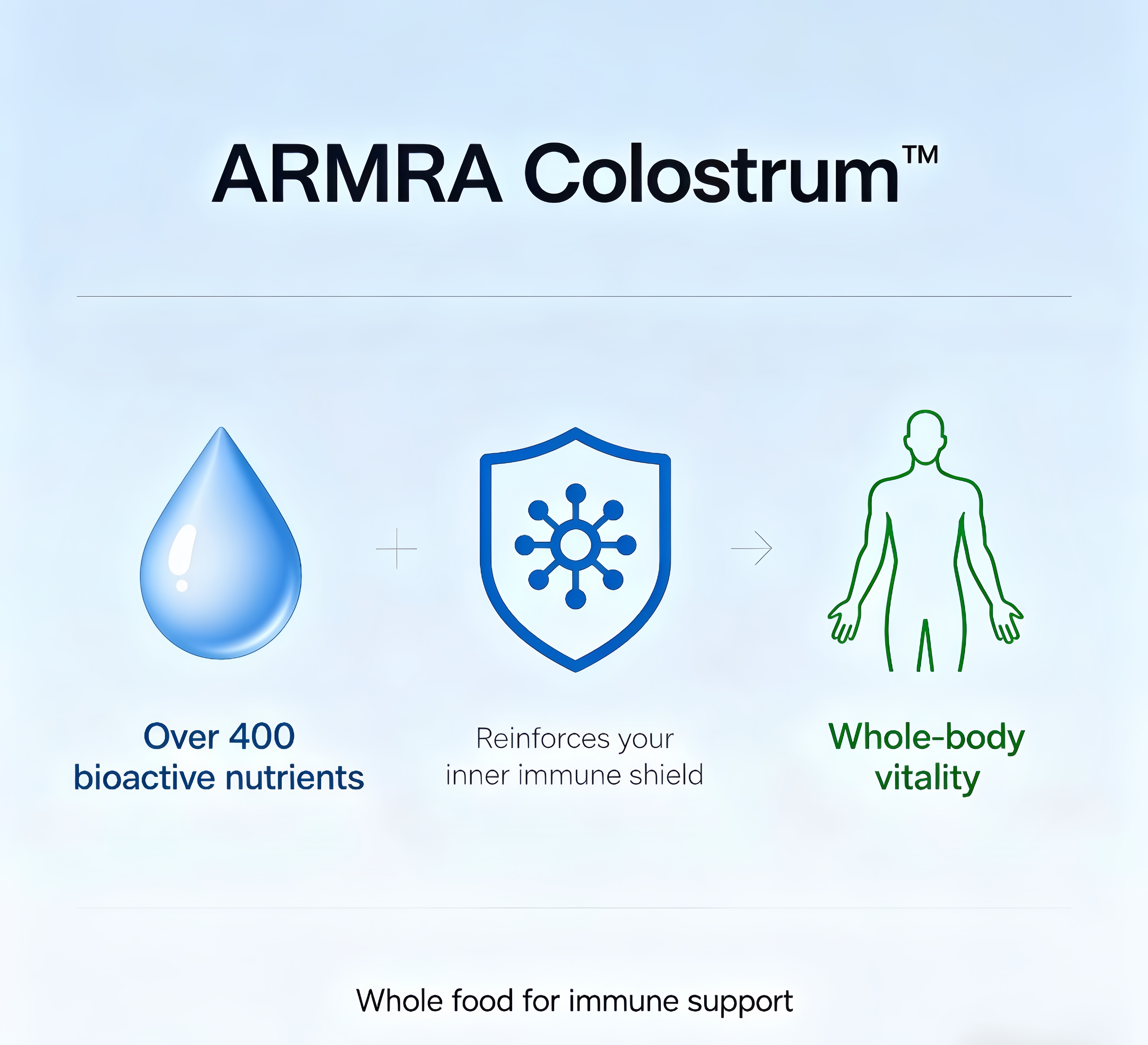 ARMRA immune barrier mechanism diagram